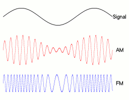 AM versus FM Radio Modulation - Survival Radio and Long-Distance Communication for Survival