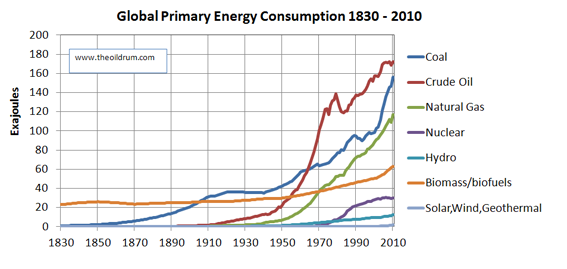 Peak Oil - The Peak of World Oil Production