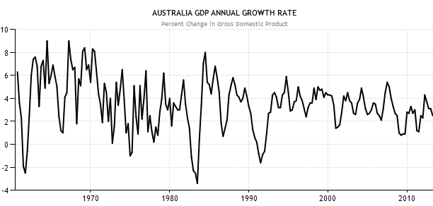 World Economic Growth - Economic Crash, Economic Crisis, Economic Collapse, Stock Market Crash