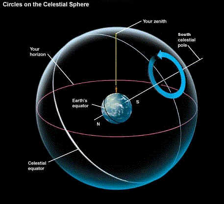 How to Read the Sky at Night - Practical Astronomy for Date, Time and Direction Finding