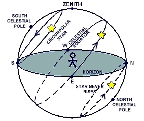How to Read the Sky at Night - Practical Astronomy for Date, Time and Direction Finding