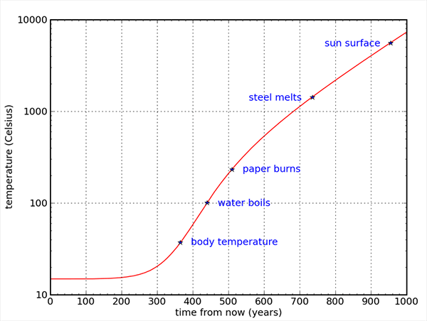 World Economic Growth - Economic Crash, Economic Crisis, Economic Collapse, Stock Market Crash