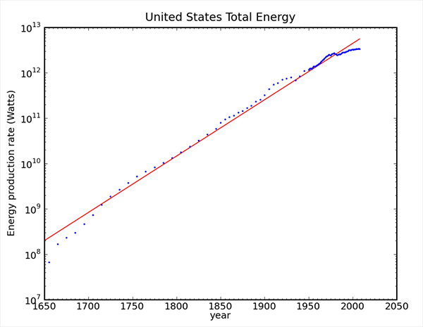 World Economic Growth - Economic Crash, Economic Crisis, Economic Collapse, Stock Market Crash